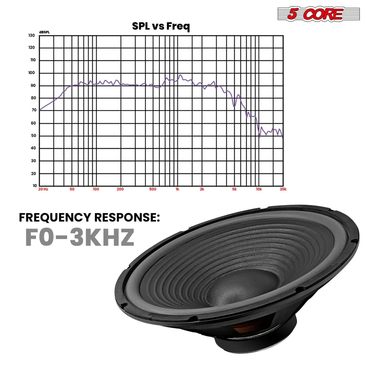 5 Core 15 Inch Car Woofer Audio Pair 1000W Combined 4Ohm Deep Bass Replacement Subwoofer Speaker - HONORABLE VETERANS SOLUTIONS