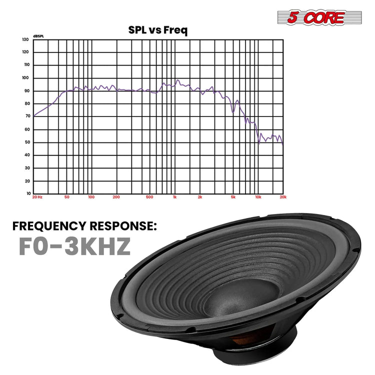 5 Core 15 Inch Guitar Speaker Replacement 450W 4 Ohm Low Distortion for Electric Guitar Amp Cabinet - HONORABLE VETERANS SOLUTIONS