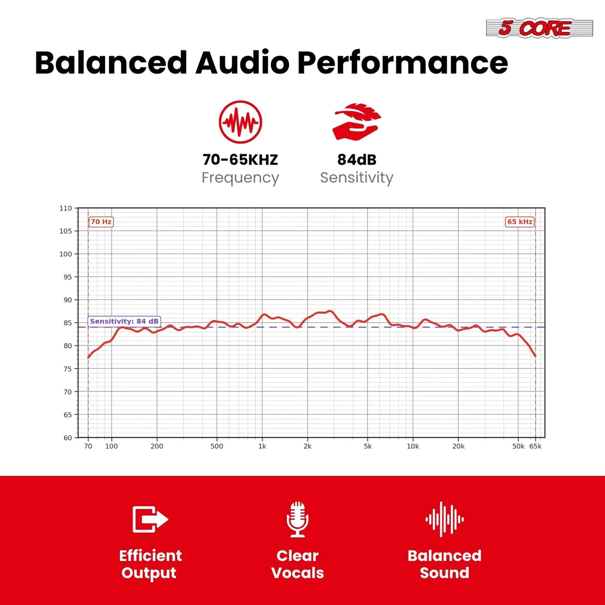 5 Core 6.5 Inch Subwoofer 500W Car Audio Woofer 4 Ohm Replacement Deep Bass Loud Speaker - HONORABLE VETERANS SOLUTIONS