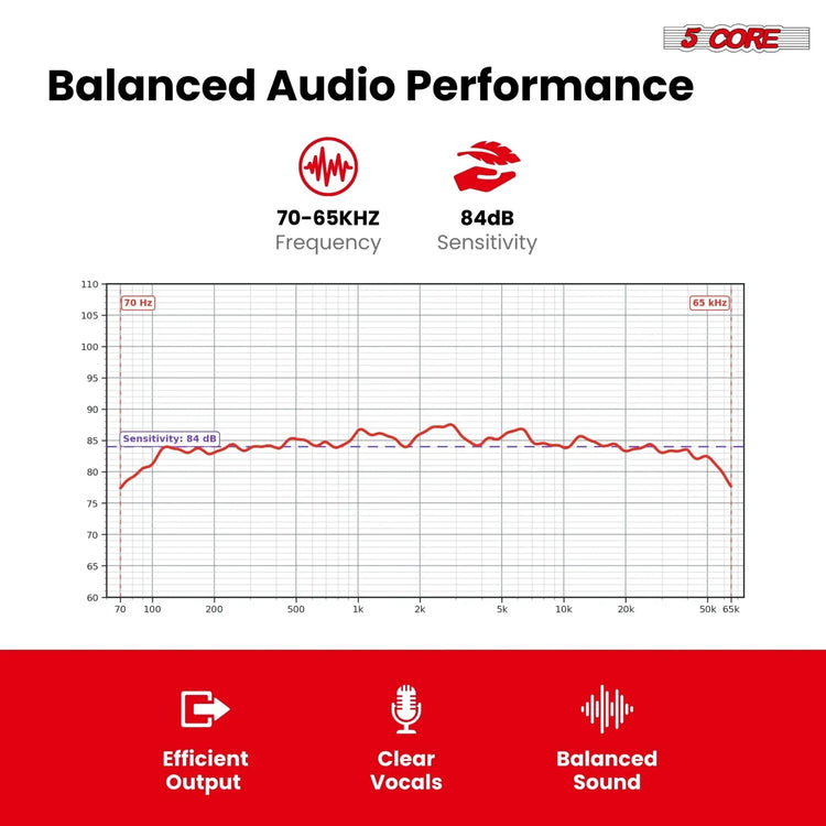 5 Core 6.5 Inch Subwoofer 500W Car Audio Woofer 4 Ohm Replacement Deep Bass Loud Speaker - HONORABLE VETERANS SOLUTIONS