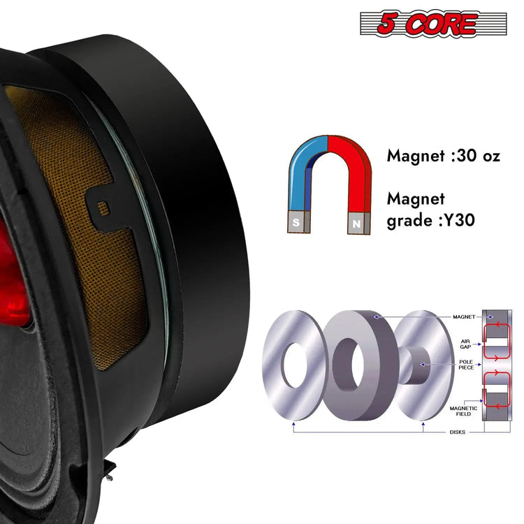 5 Core 6.5" Subwoofer Speaker 360W Mid Range Car Audio Sub Woofer 4Ohm Deep Bass Replacement Driver - HONORABLE VETERANS SOLUTIONS
