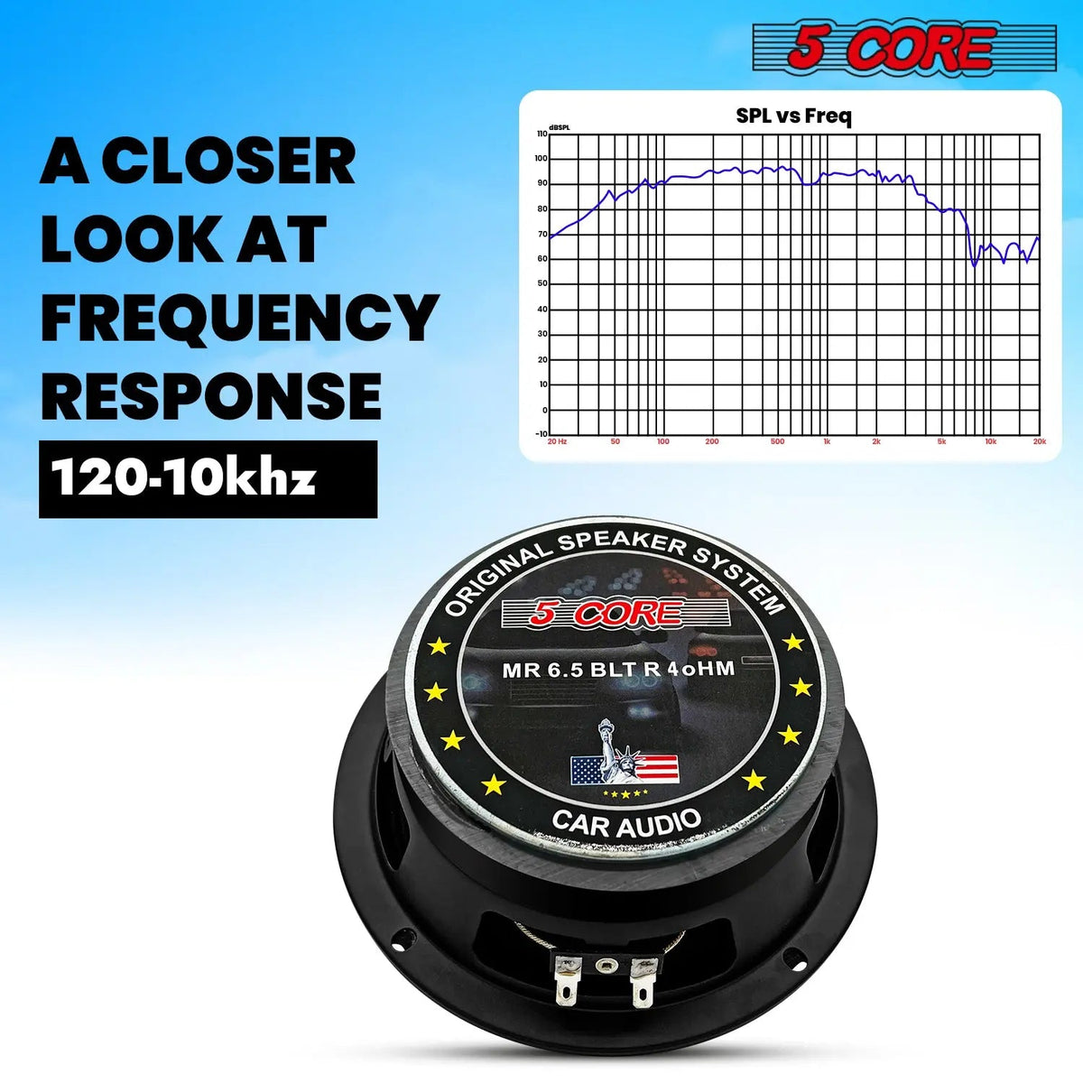 5 Core 6.5" Subwoofer Speaker 360W Mid Range Car Audio Sub Woofer 4Ohm Deep Bass Replacement Driver - HONORABLE VETERANS SOLUTIONS