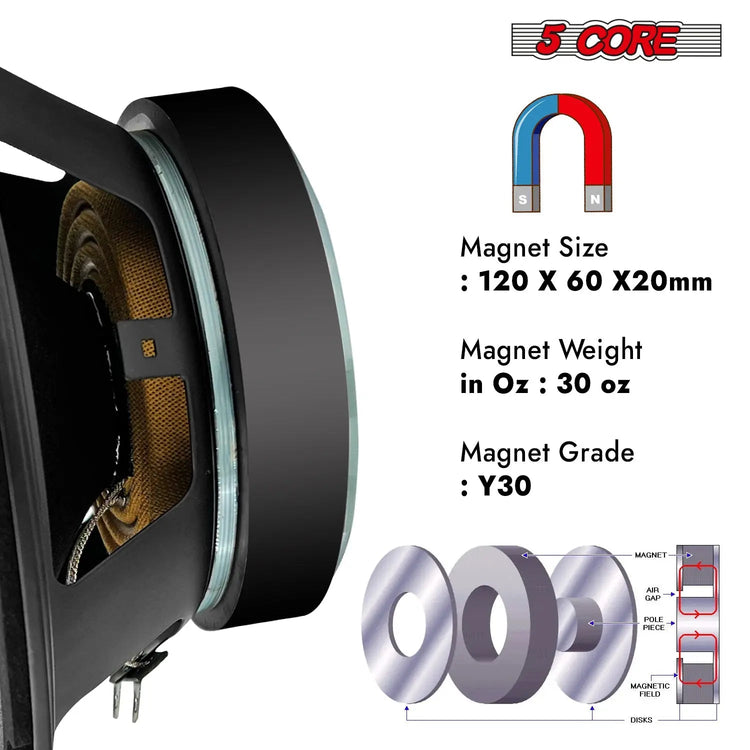 5 Core 8" Subwoofer Speaker 500W Mid Range PA DJ Audio Sub Woofer 8Ohm Deep Bass Replacement Driver - HONORABLE VETERANS SOLUTIONS