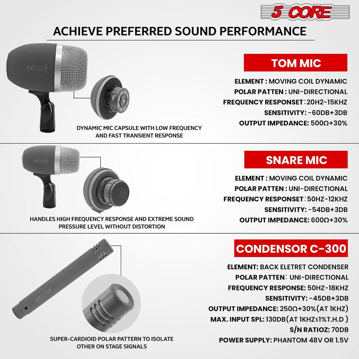 5 Core Conga Mic Snare Tom Microphone Drum Kit Condenser XLR Instrument Mics - HONORABLE VETERANS SOLUTIONS