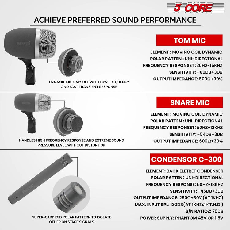 5 Core Conga Mic Snare Tom Microphone Drum Kit Condenser XLR Instrument Mics - HONORABLE VETERANS SOLUTIONS