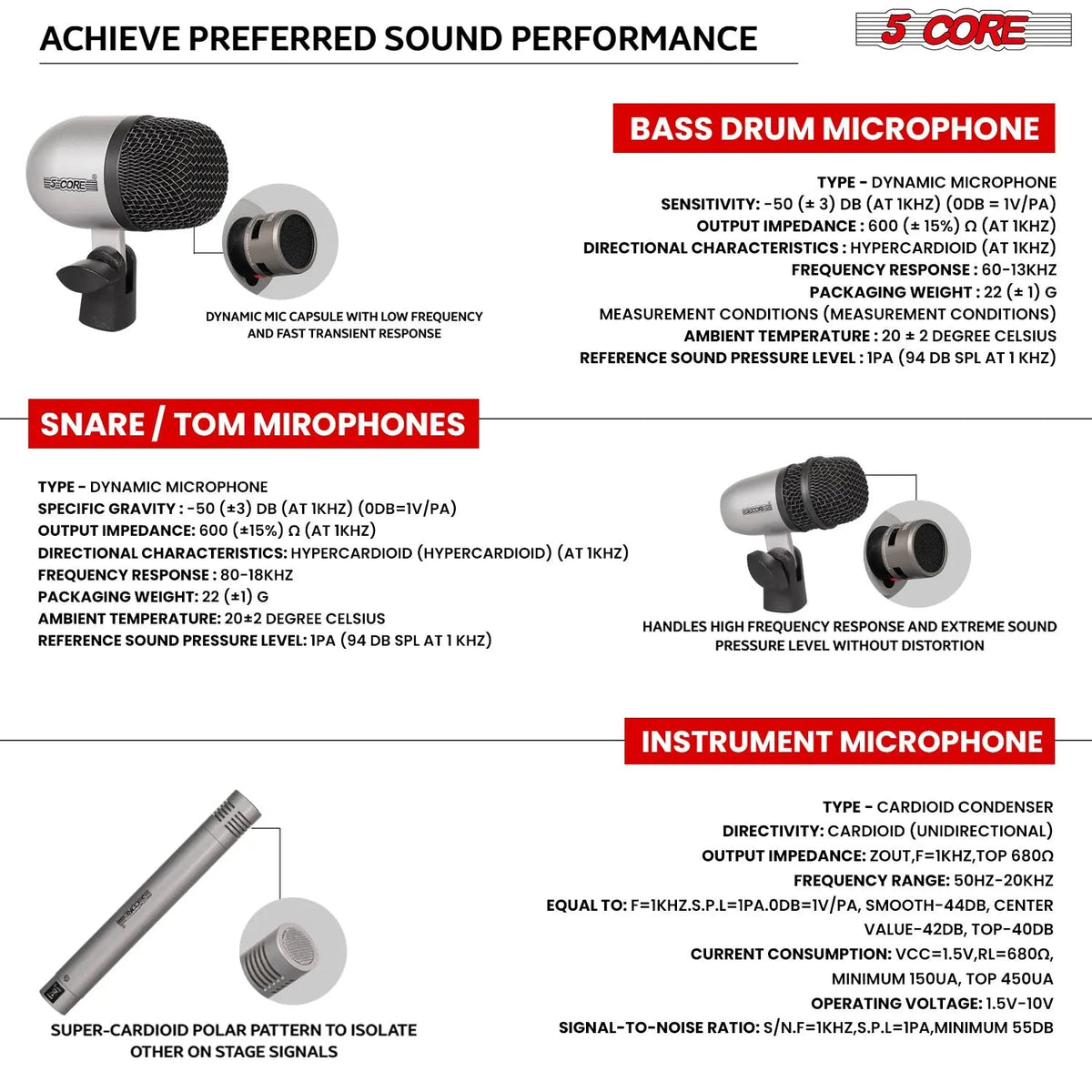 5 Core Drum Microphone Kit 7 Piece All Metal Drummer Instrument Mics Tom/Snare & Cymbals Set - HONORABLE VETERANS SOLUTIONS