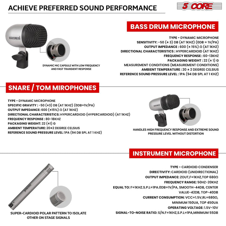 5 Core Drum Microphone Kit 7 Piece All Metal Drummer Instrument Mics Tom/Snare & Cymbals Set - HONORABLE VETERANS SOLUTIONS