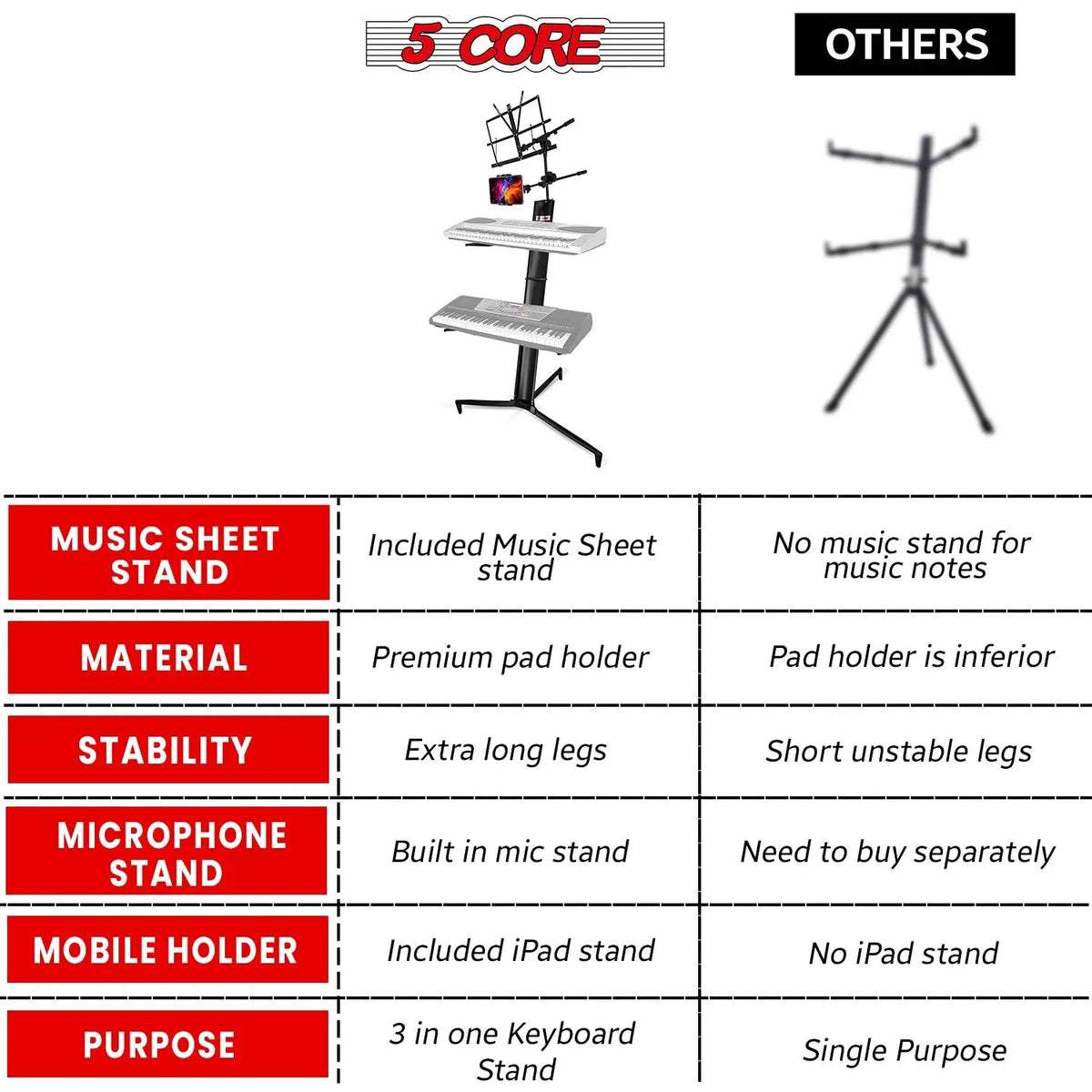 5 Core Keyboard Stand 2 Tier Column for 61/76/88 Key board Heavy Duty Aluminum Build Stands - HONORABLE VETERANS SOLUTIONS