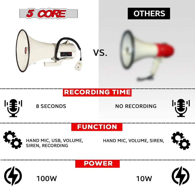 5 Core Megaphone 100W Bull Horn Professional PA Speaker w 2000 Yards Range Loud Siren Voice Amp - HONORABLE VETERANS SOLUTIONS