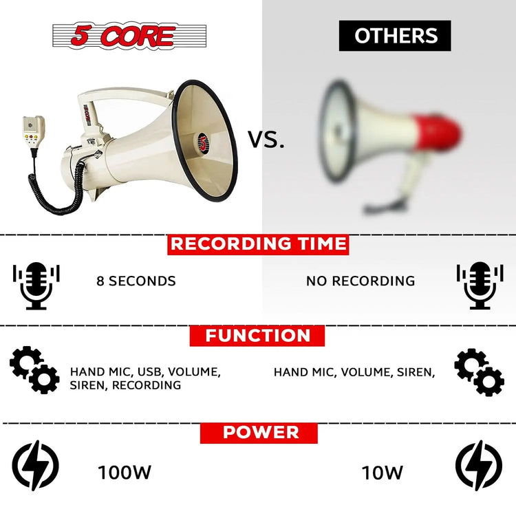 5 Core Megaphone 100W Bull Horn Professional PA Speaker w 2000 Yards Range Loud Siren Voice Amp - HONORABLE VETERANS SOLUTIONS