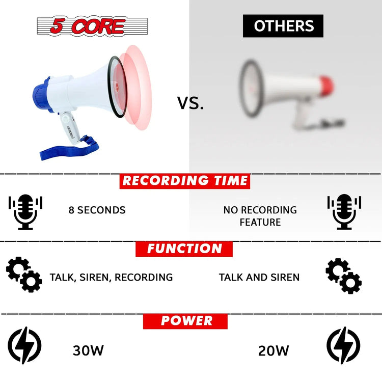 5 Core Megaphone 30W Bull Horn PA Speaker w 800 Yards Range USB Loud Siren Voice Amplifier Portable - HONORABLE VETERANS SOLUTIONS