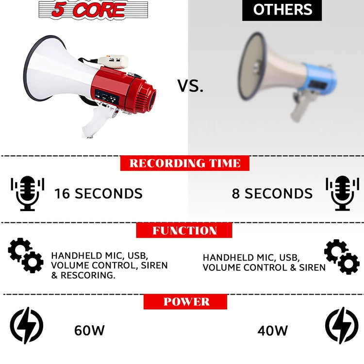 5 Core Megaphone 60W Bull Horn Professional PA Speaker w 1200 Yards Range Loud Siren Voice Amp - HONORABLE VETERANS SOLUTIONS