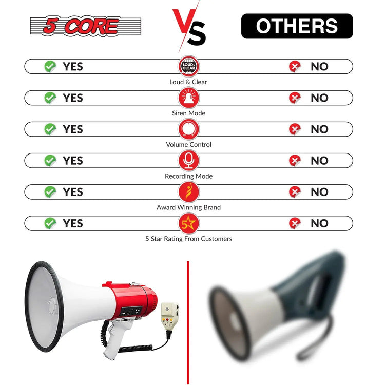 5 Core Megaphone 60W Bull Horn Professional PA Speaker w 1200 Yards Range Loud Siren Voice Amp - HONORABLE VETERANS SOLUTIONS