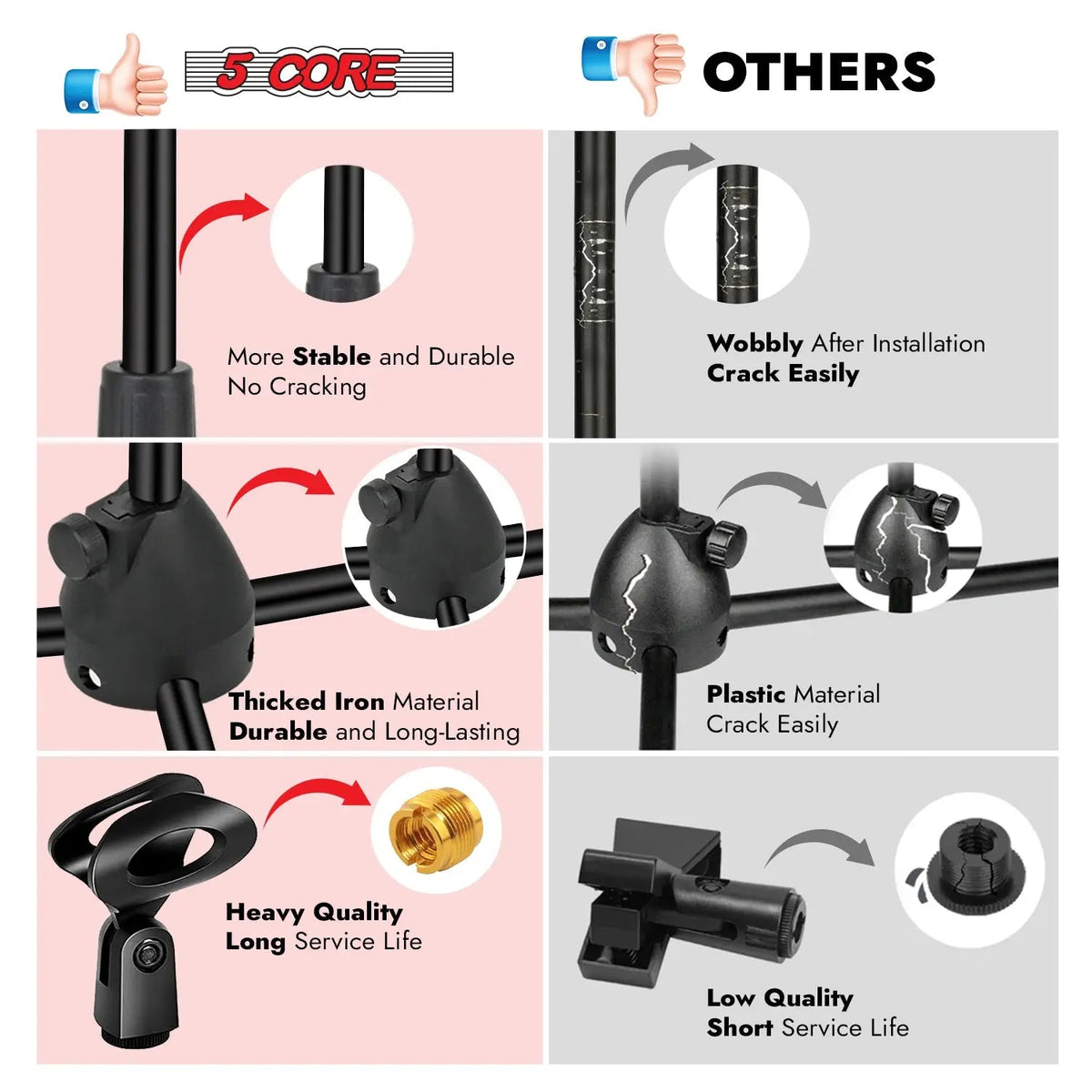 5 Core Mic Stand Floor Adjustable 72" Tripod Microphone Stands w Telescoping Boom Arm - HONORABLE VETERANS SOLUTIONS