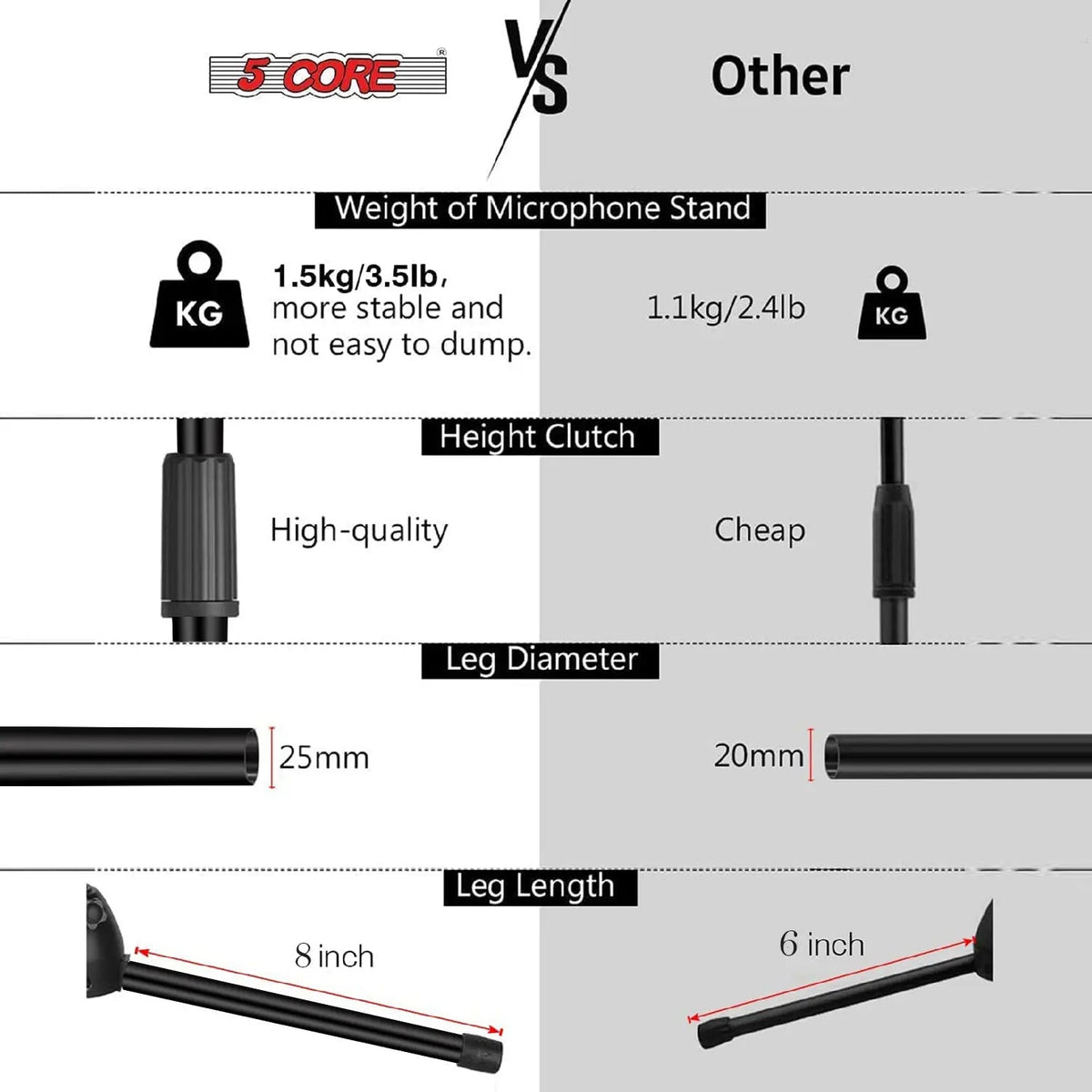 5 Core Mic Stand Floor Adjustable 72" Tripod Microphone Stands w Telescoping Boom Arm - HONORABLE VETERANS SOLUTIONS