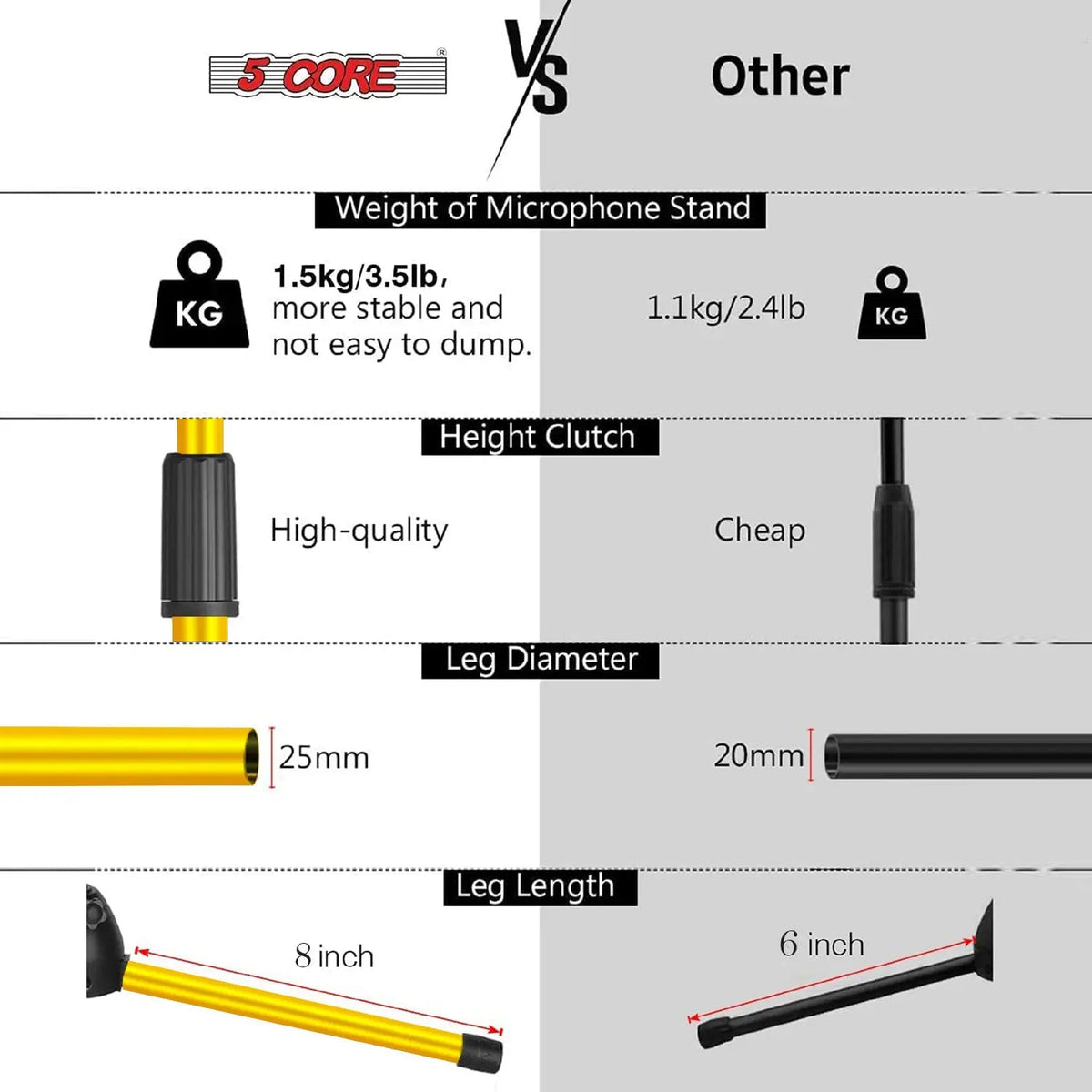 5 Core Mic Stand Floor Pair Adjustable 72" Tripod Microphone Stands w Telescoping Boom Arm - HONORABLE VETERANS SOLUTIONS