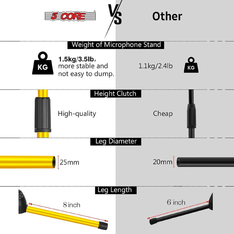 5 Core Mic Stand Floor Pair Adjustable 72" Tripod Microphone Stands w Telescoping Boom Arm - HONORABLE VETERANS SOLUTIONS