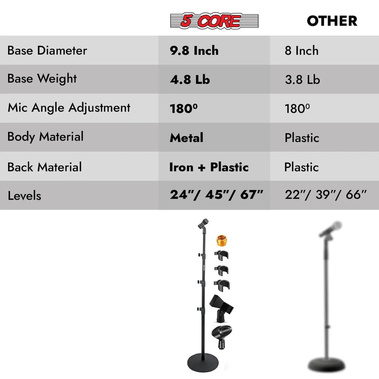 5 Core Microphone Stand 3 Level Height Adjustable 24-67" w Heavy Duty Round Base Floor Mic Stands - HONORABLE VETERANS SOLUTIONS