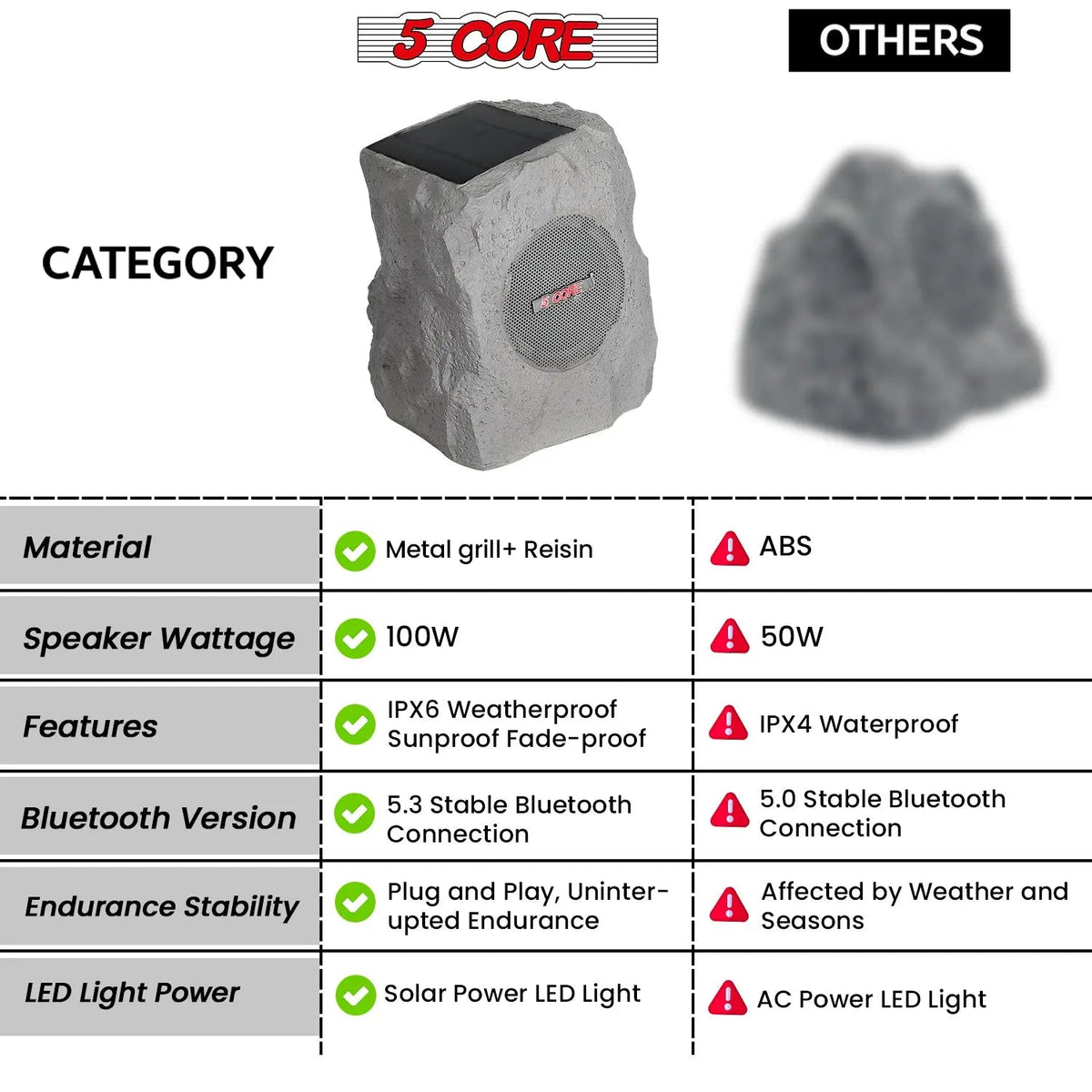5 Core Outdoor Rock Speakers 100W Bluetooth Waterproof Landscape Speaker for Patio Pool Outdoor - HONORABLE VETERANS SOLUTIONS