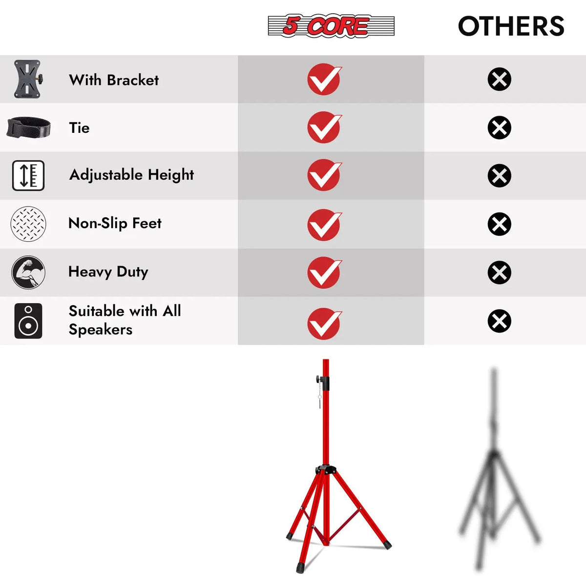 5 Core Speaker Stand Pair Height Adjustable PA DJ Tripod Studio Monitor Stands w 35mm Insert - HONORABLE VETERANS SOLUTIONS