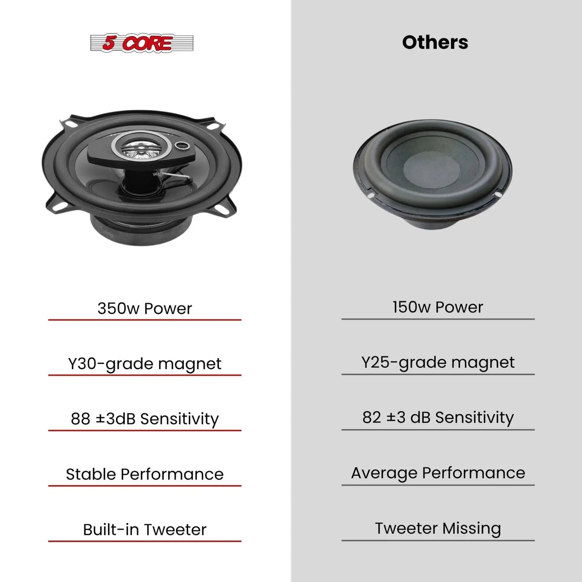 5Core Coaxial Car Door Speakers 5.25” 2Pair 350W 4Ohm 2 Way Component Subwoofer Audio w Super Tweeter - HONORABLE VETERANS SOLUTIONS