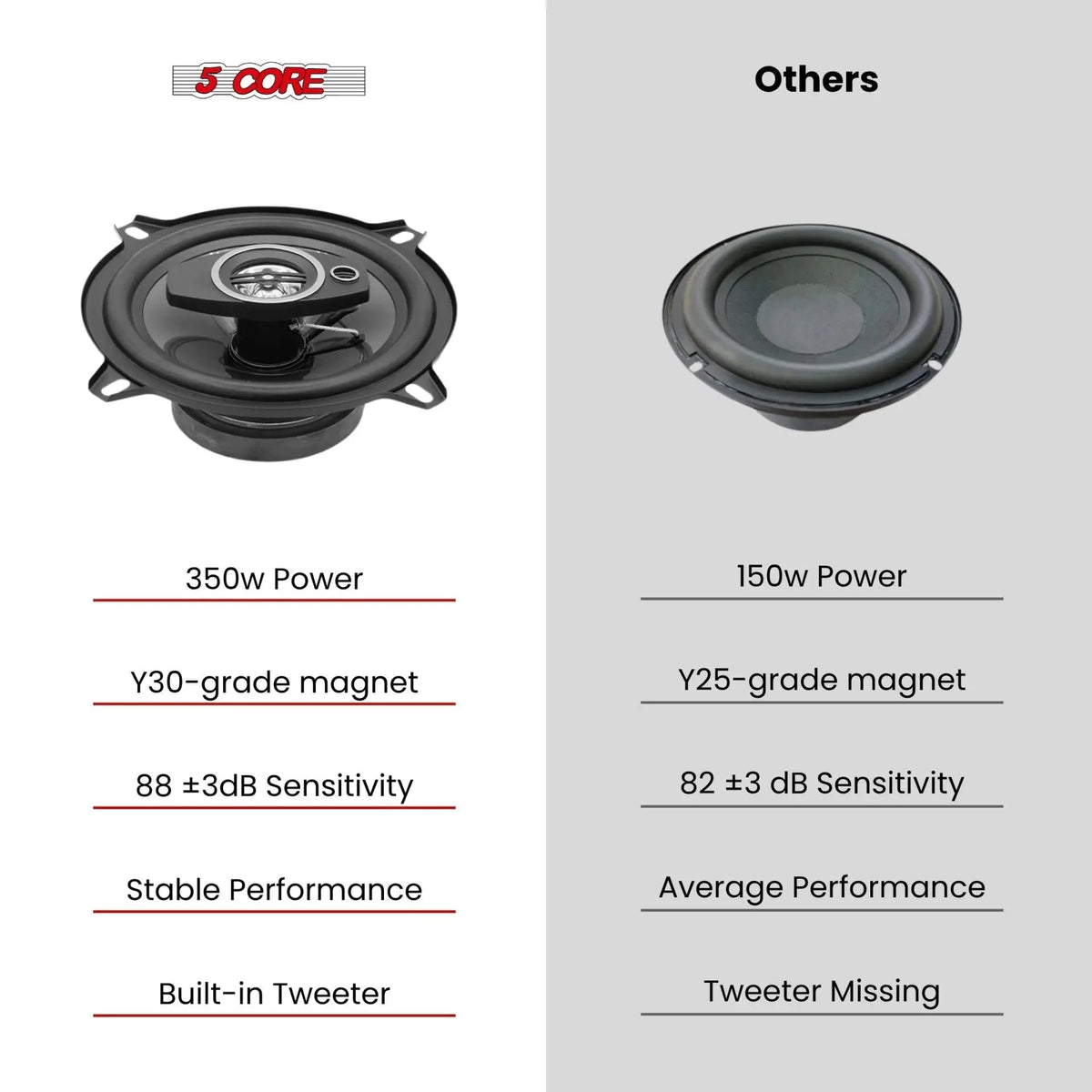 5Core Coaxial Car Door Speakers 5.25” Pair 350W 4Ohm 2 Way Component Subwoofer Audio w Super Tweeter - HONORABLE VETERANS SOLUTIONS