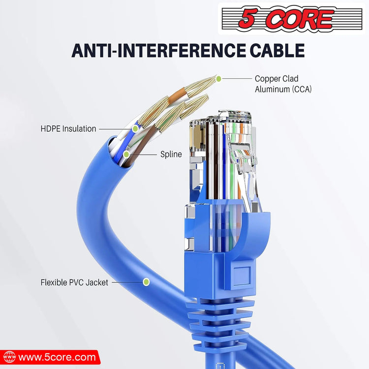 5Core Ethernet Cable High Speed Cat6 Network Cord RJ45 Fastest LAN Extension Cable Para Internet - HONORABLE VETERANS SOLUTIONS