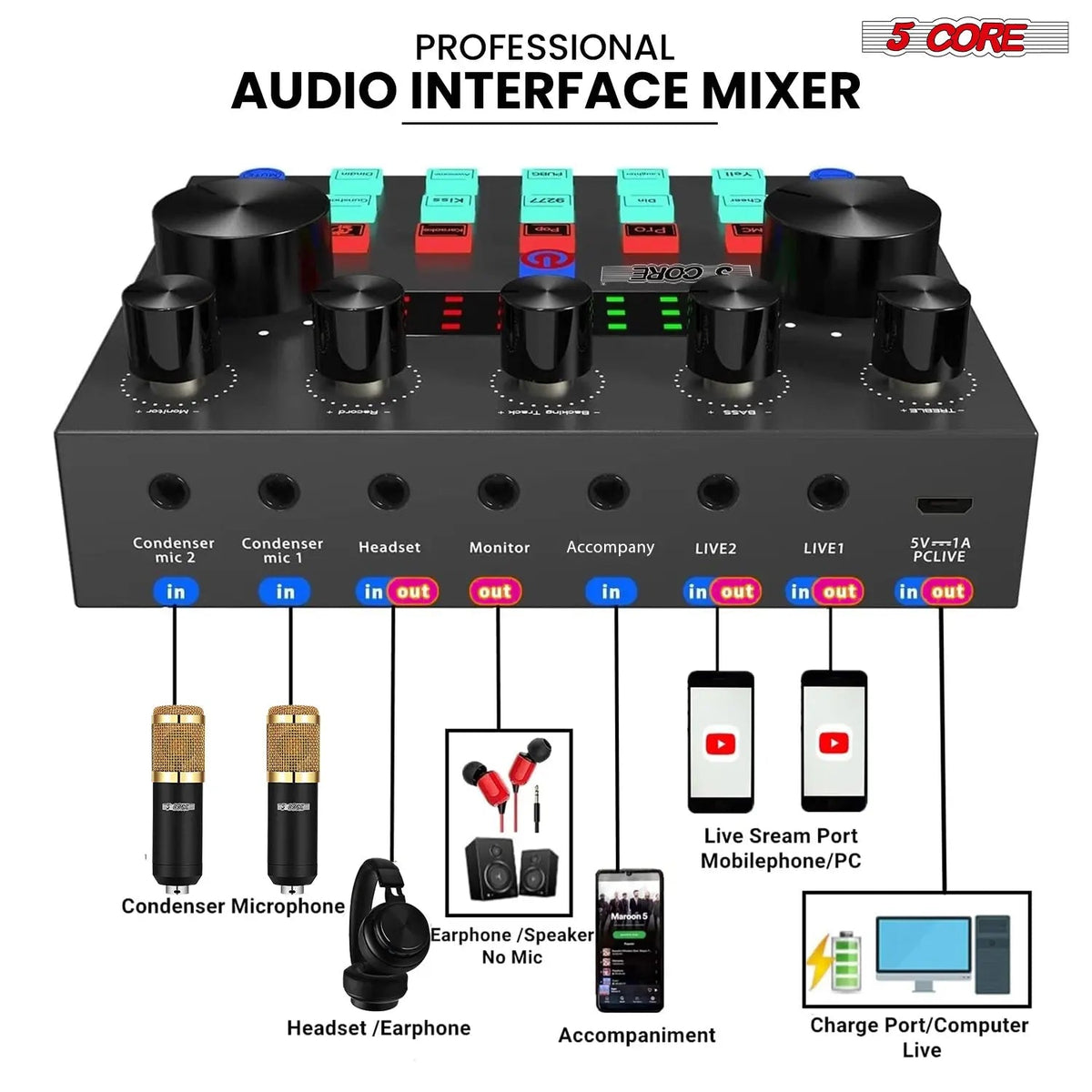 5Core Recording Microphone Podcast Bundle Professional Condenser Omnidirectional Mic Kit w Boom Arm - HONORABLE VETERANS SOLUTIONS