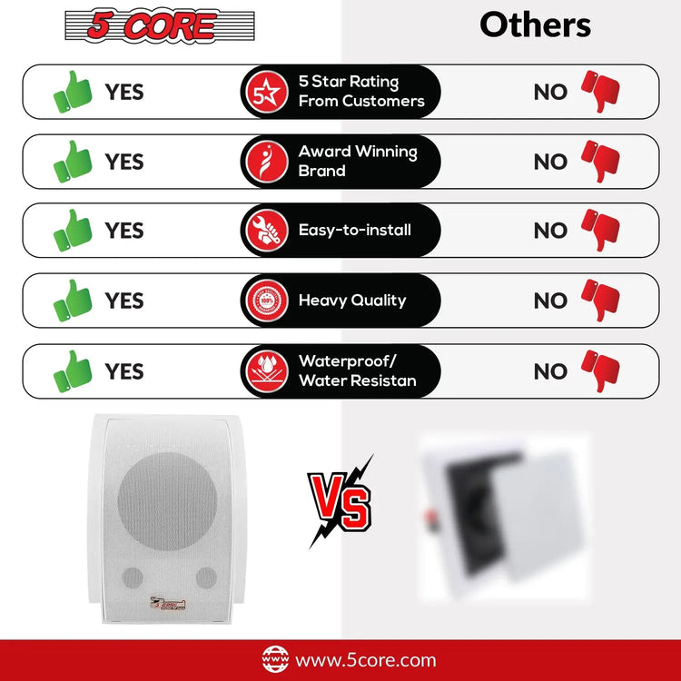 5Core Wall Speakers Stereo Outdoor Indoor 100W Home Audio System - HONORABLE VETERANS SOLUTIONS