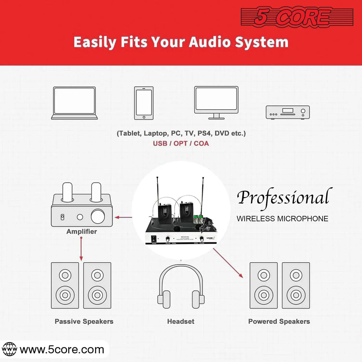 5Core Wireless Microphones w 2 Headset Portable Mini Microfono Inalambricos + Receiver 165ft Range - HONORABLE VETERANS SOLUTIONS