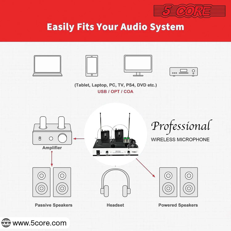 5Core Wireless Microphones w 2 Headset Portable Mini Microfono Inalambricos + Receiver 165ft Range - HONORABLE VETERANS SOLUTIONS