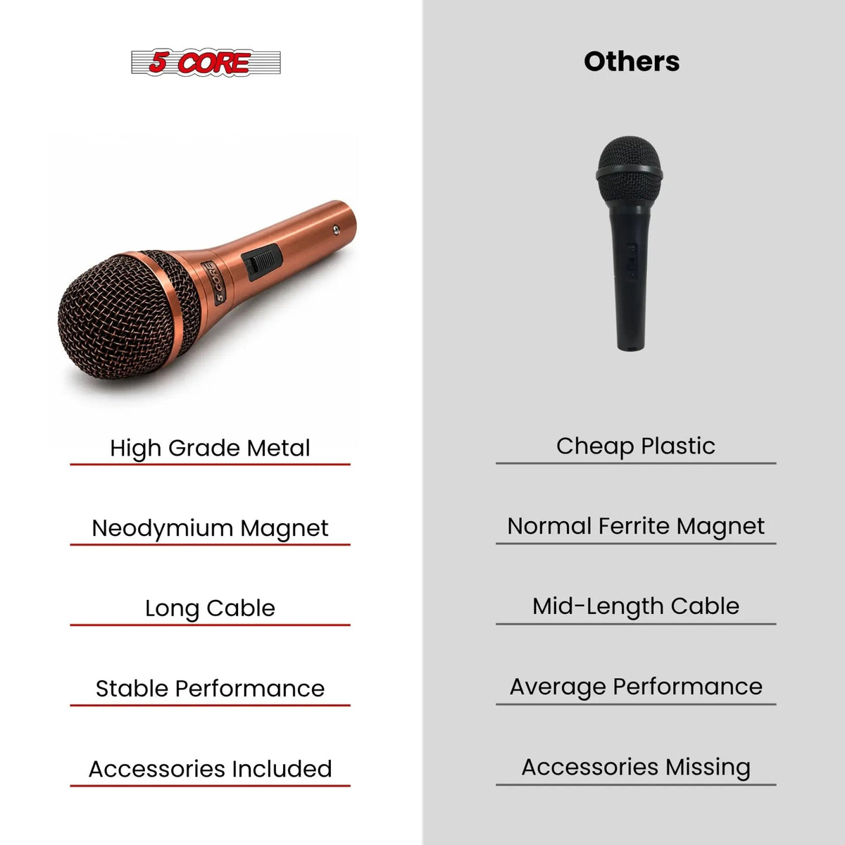 5Core XLR Microphone Dynamic Mic Karaoke Singing Studio Microfono Handheld Mics - HONORABLE VETERANS SOLUTIONS