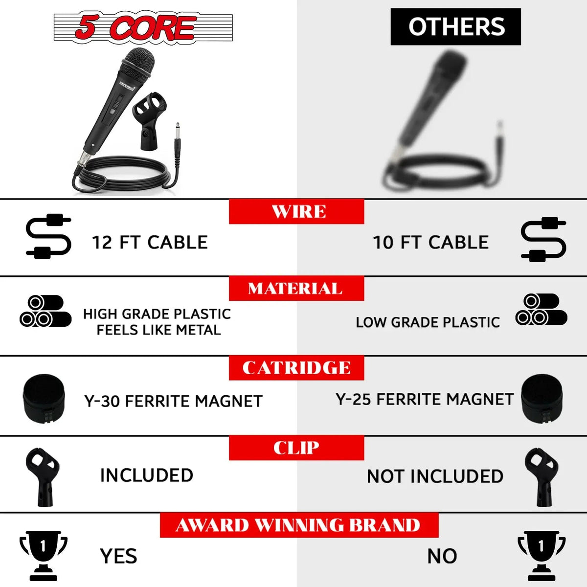 5Core XLR Microphone Dynamic Mic Karaoke Singing Studio Mics Handheld Microfono - HONORABLE VETERANS SOLUTIONS