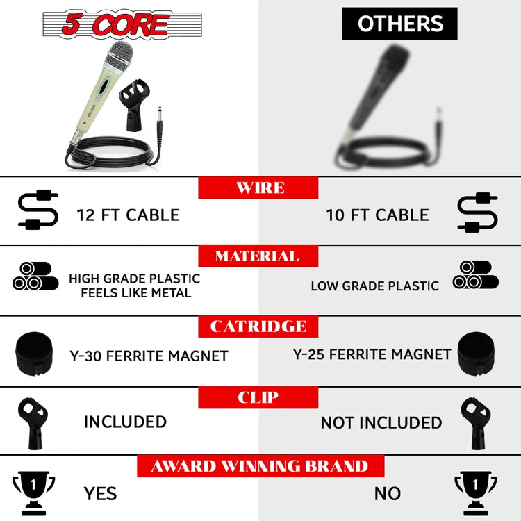5Core XLR Microphone Dynamic Mic Karaoke Singing Studio Mics Handheld Microfono - HONORABLE VETERANS SOLUTIONS