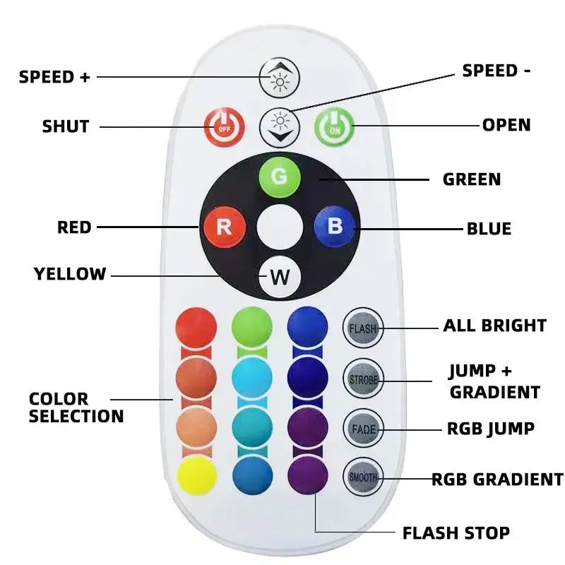 USB 5V Tuya Smart Sunset Lamp Night Light Sunset Projector Smart Life APP Remote Led Lights Room Decoration Photography Gift - HONORABLE VETERANS SOLUTIONS